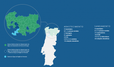 Area de intervençao Águas do Norte